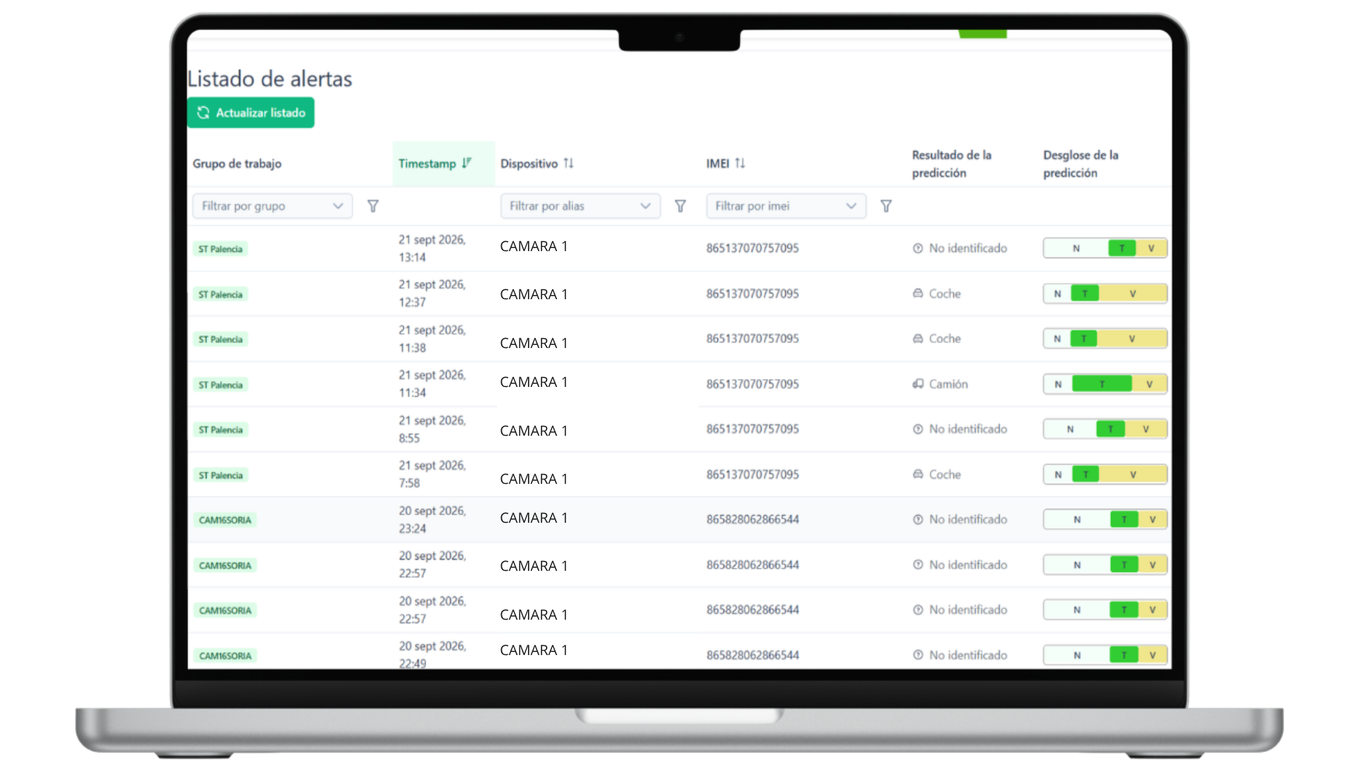 Vista de alertas de VigilanTree con datos anonimizados